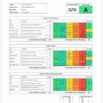 Employee Performance Scorecard Template Inspirational Balanced