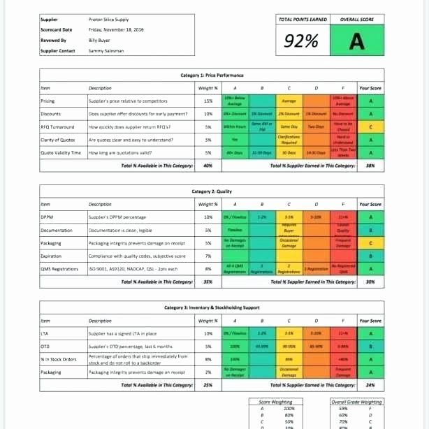 Employee Performance Scorecard Template Inspirational Balanced 