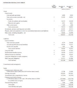 Financial Statements List Of Types And How To Read Them 2022