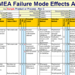 FMEA Excel