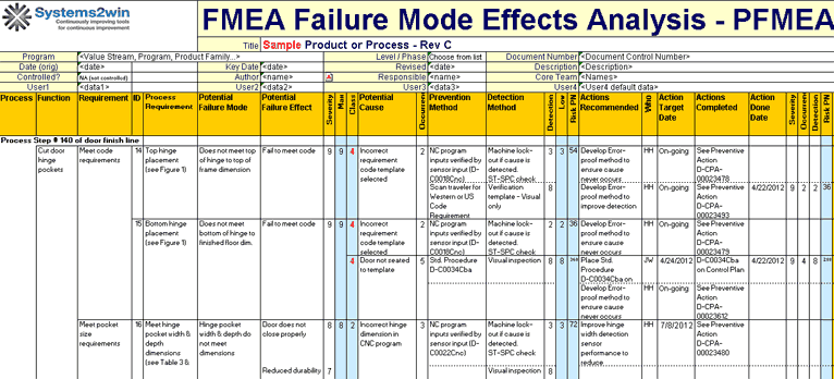 FMEA Excel