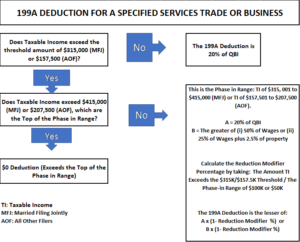 How Is The Section 199A Deduction Determined QuickRead News For