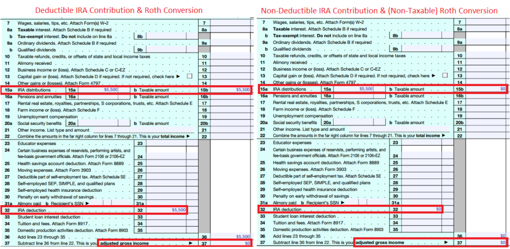 How To Do A Backdoor Roth IRA Contribution Safely 