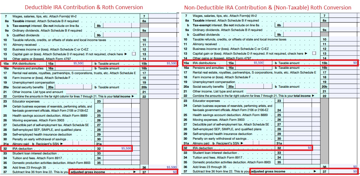 How To Do A Backdoor Roth IRA Contribution Safely