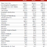 HVS 2021 HVS Lodging Tax Report USA