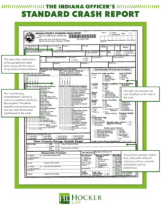 Indiana Auto Accident Report Hocker Law LLC