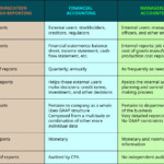 LO 1 2 Identify Users Of Accounting Information And How They Apply