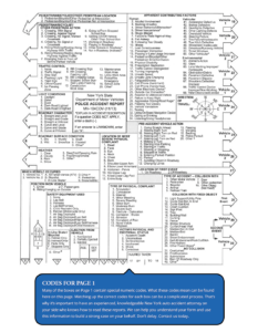 Nypd Police Report Template HQ Printable Documents