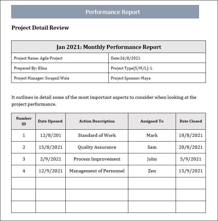 Performance Reporting In The Project Management Project Management