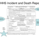 PPT Critical Incident Reporting PowerPoint Presentation Free