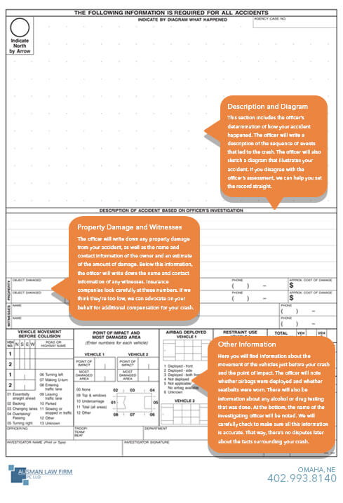 Reading Your Nebraska Accident Report Ausman Law Firm