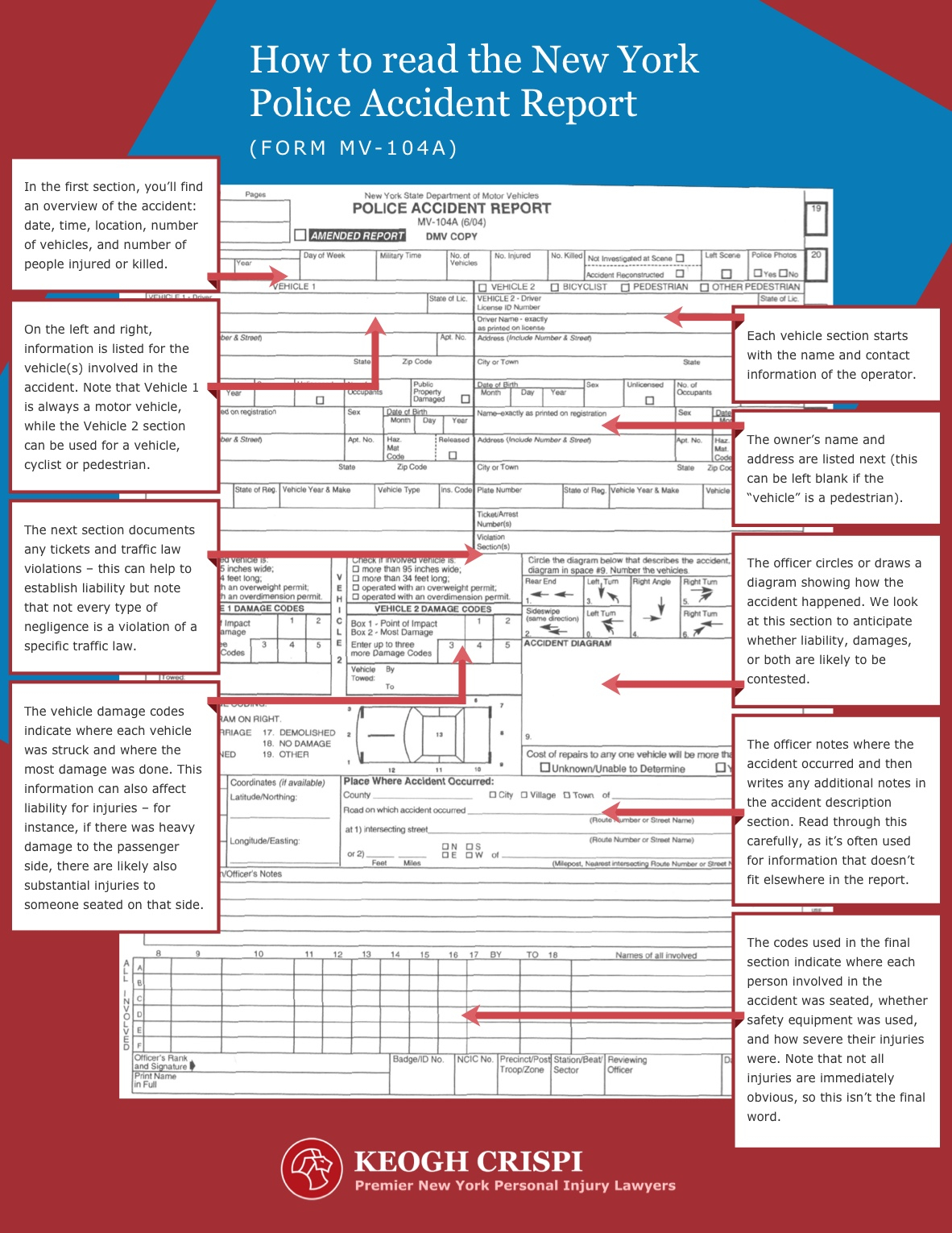 Reading Your NY Car Accident Report Keogh Crispi P C 