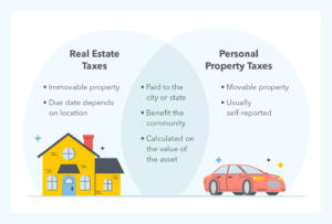 Real Estate Taxes Vs Property Taxes The TurboTax Blog