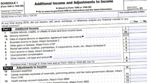 Schedule 1 2023 IRS Forms Zrivo