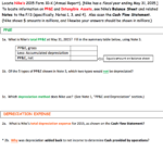 Solved Locate Nike s 2015 Form 10 K Annual Report Nike Chegg