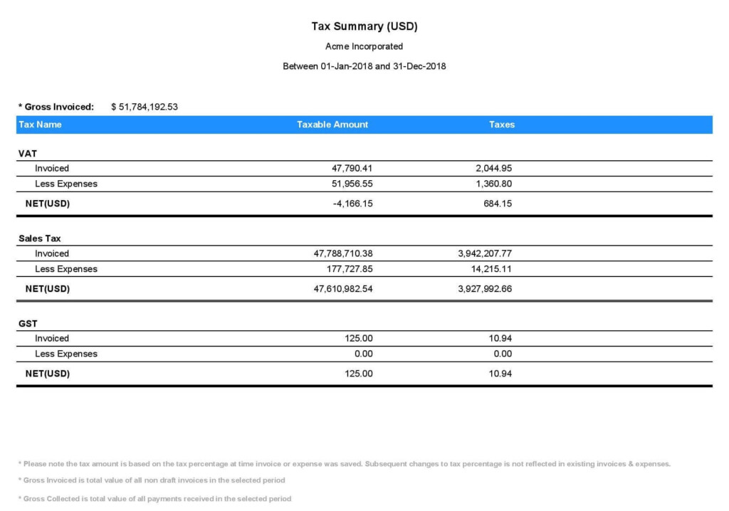 Tax Summary Report Avaza Support