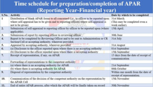 Timelines For Recording Of Annual Performance Assessment Report APAR