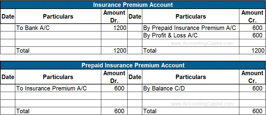 Unbelievable Treatment Of Prepaid Expenses In Profit And Loss Account