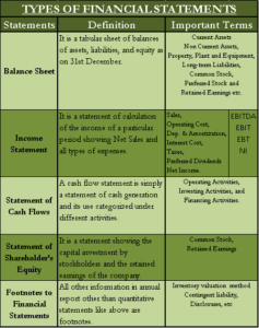 Users Of Financial Statements LandynrosSalazar