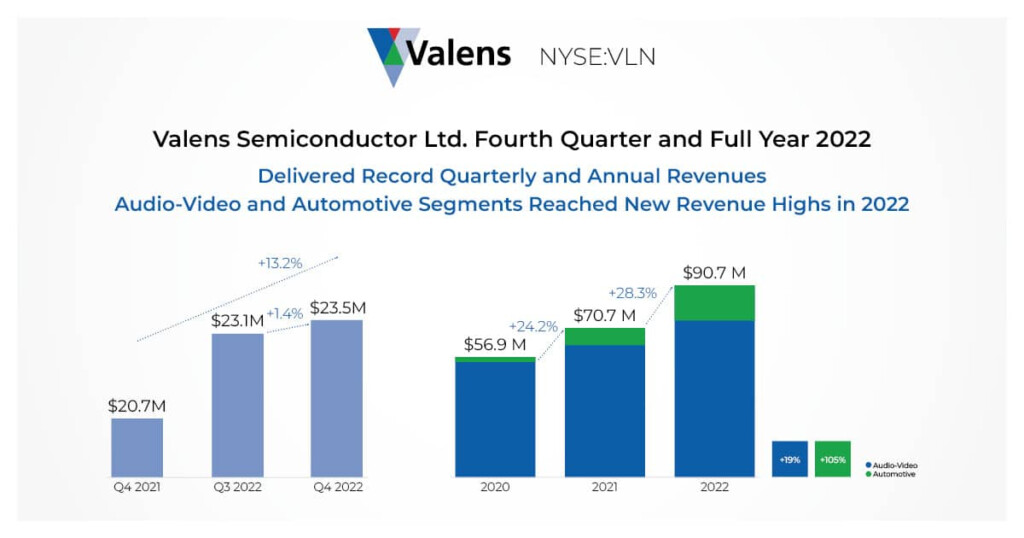 Valens Semiconductor Announces Filing Of Annual Report On Form 20 F 