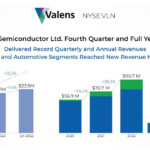 Valens Semiconductor Announces Filing Of Annual Report On Form 20 F