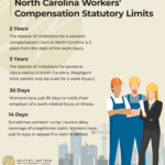 What Is The NC Statute Of Limitations For Workers Comp Claims