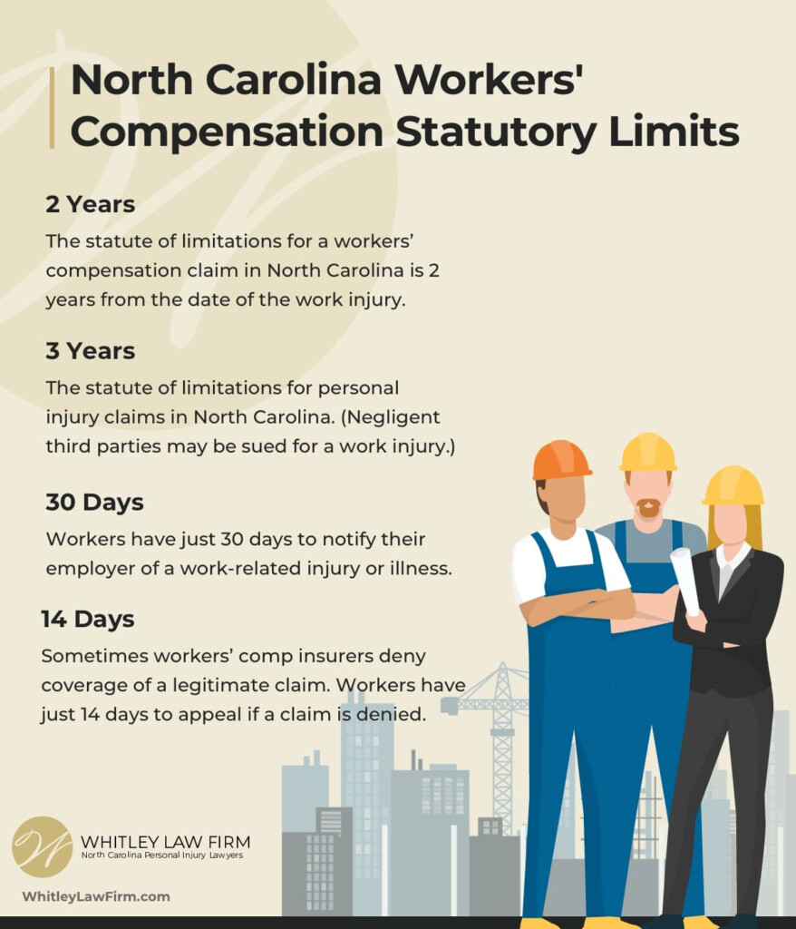 What Is The NC Statute Of Limitations For Workers Comp Claims 